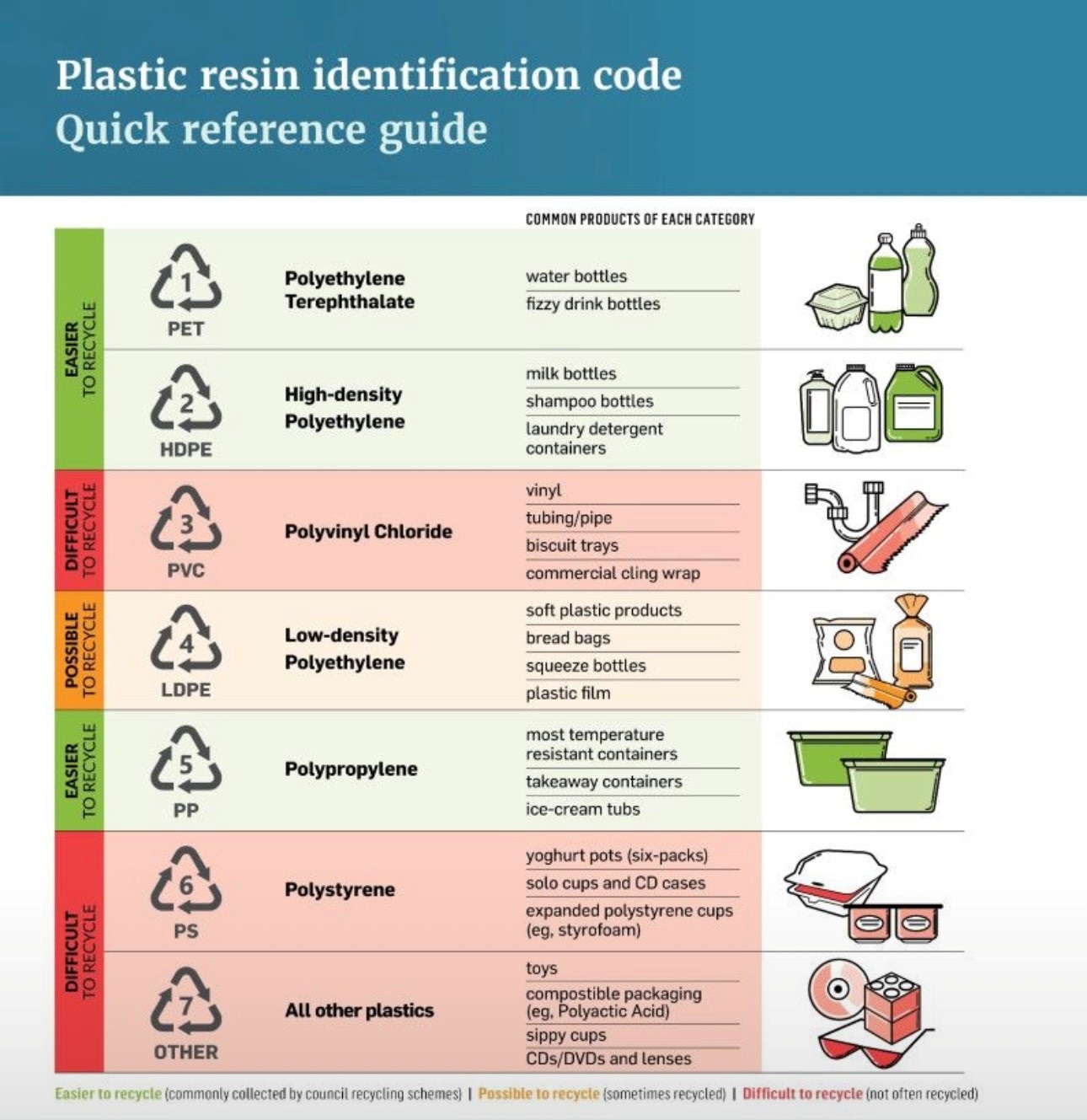 Plastics guide.jpg