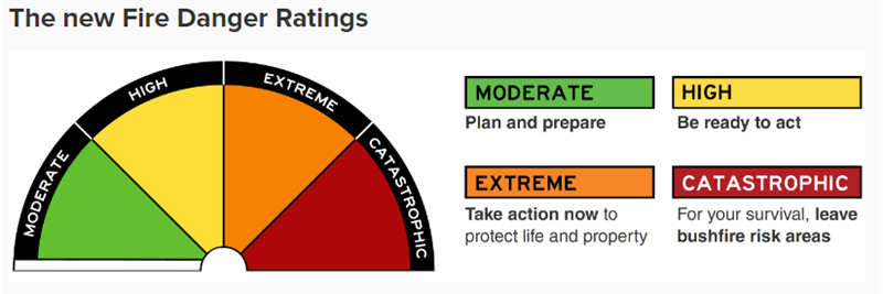 2023 Fire Danger Rating Image.png