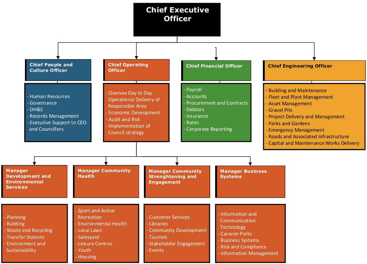 Org-Chart-07-01-2026.png