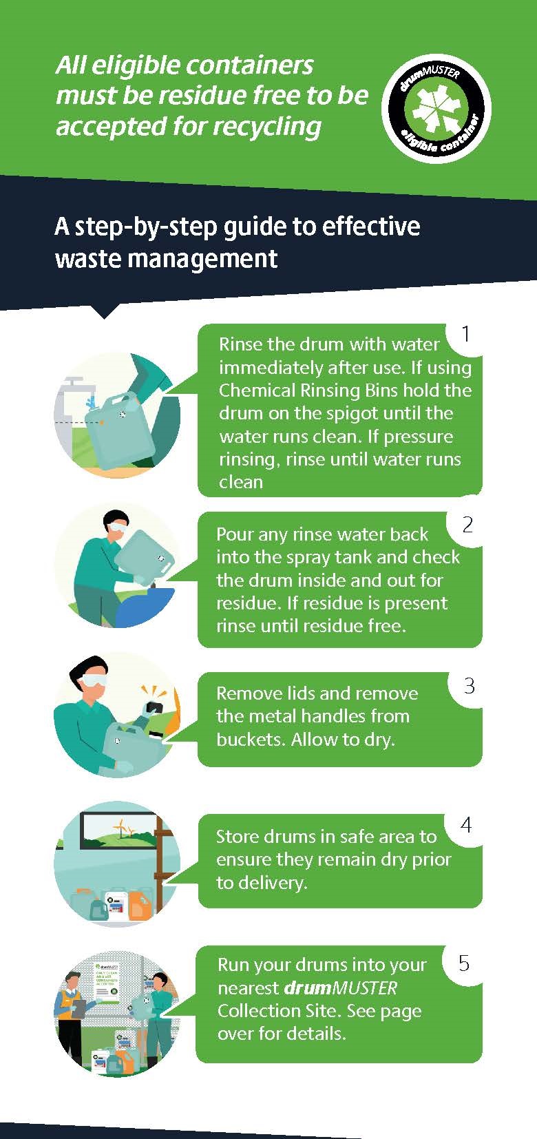 Rinsing_simple-steps-Brochure-DL_2022_ENGLISH_Page_1.jpg