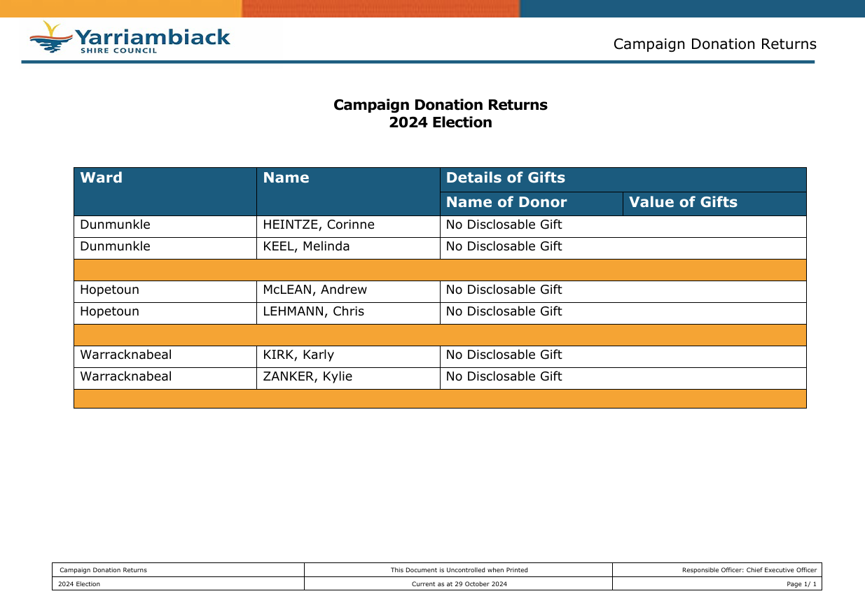 Campaign-Donation-Returns-2024-Election.png