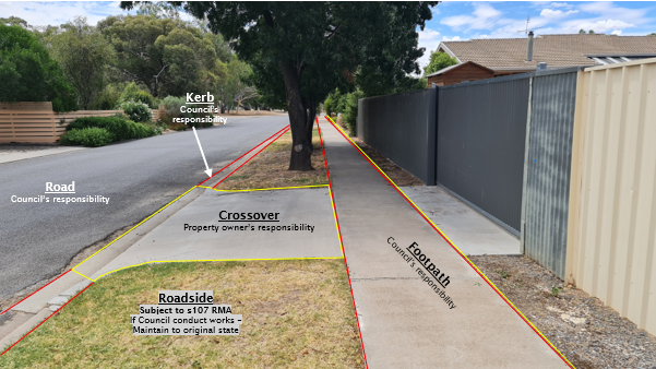 VehicleDriveways.png